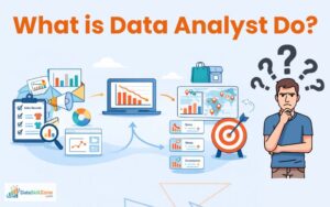 Complete Data Analyst Career Roadmap (2026): Proven Step-by-Step Guide ...