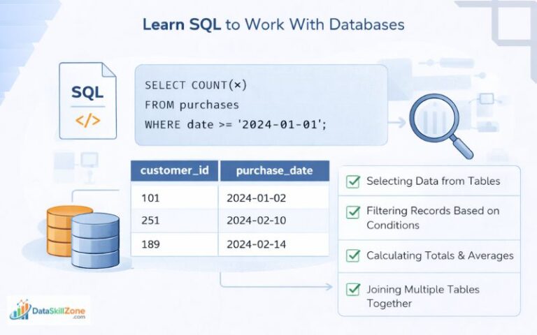 Complete Data Analyst Career Roadmap (2026): Proven Step-by-Step Guide ...