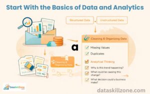 Complete Data Analyst Career Roadmap (2026): Proven Step-by-Step Guide ...