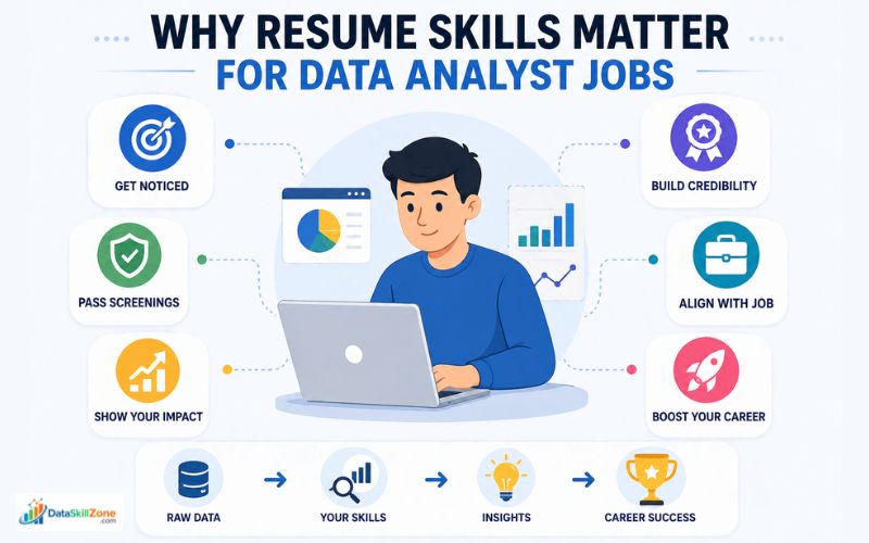 why skills for resume matter for data analyst jobs