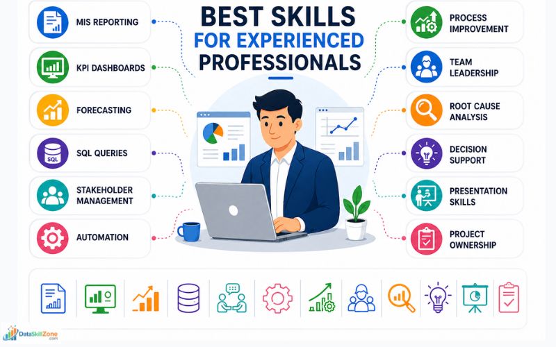 Best Skills for Experienced Professionals infographic showing MIS reporting, KPI dashboards, forecasting, SQL queries, stakeholder management, automation, leadership, and decision-making skills