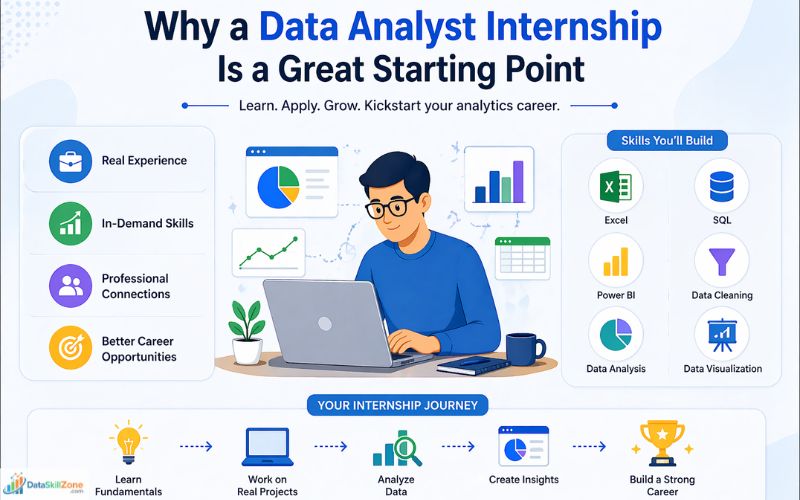data analyst internship