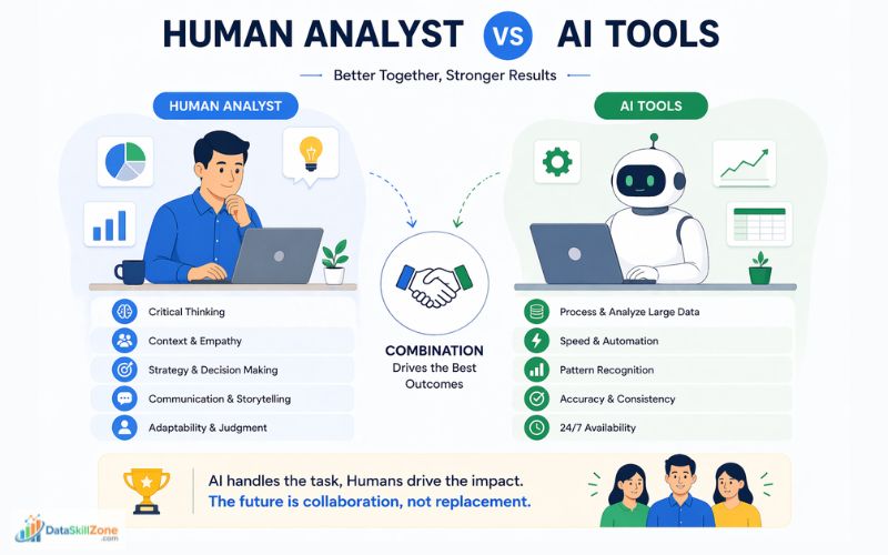 Human Analyst vs AI Tools