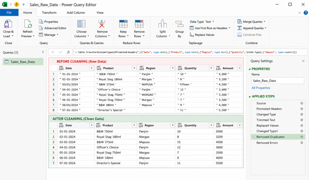 power query data cleaning before after example remove errors transform data excel