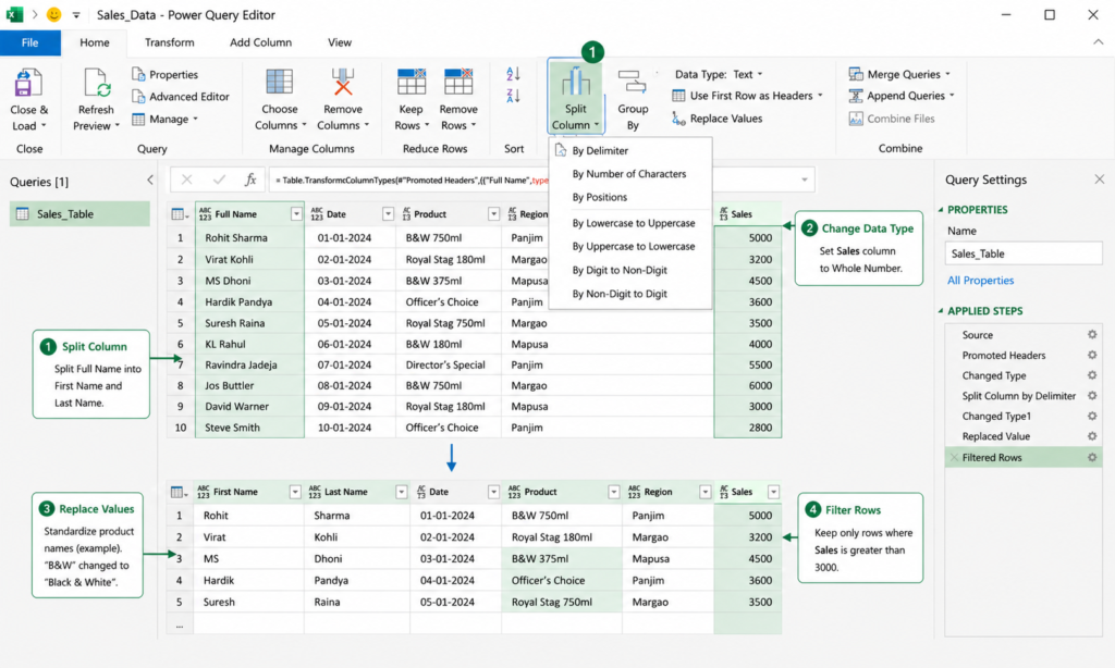 power-query-data-transformation-workflow