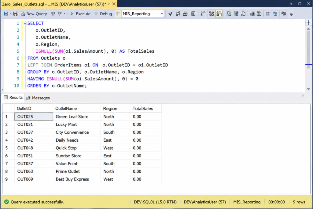 SQL query output for zero sales outlet analysis