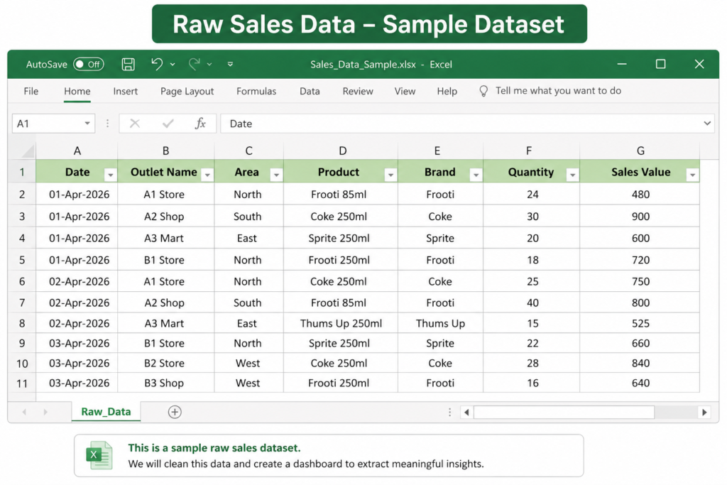 Sales Data Analysis in Excel