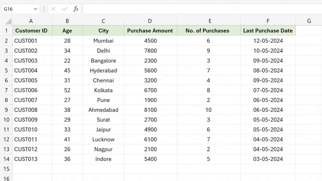 customer dataset used for segmentation analysis in Excel