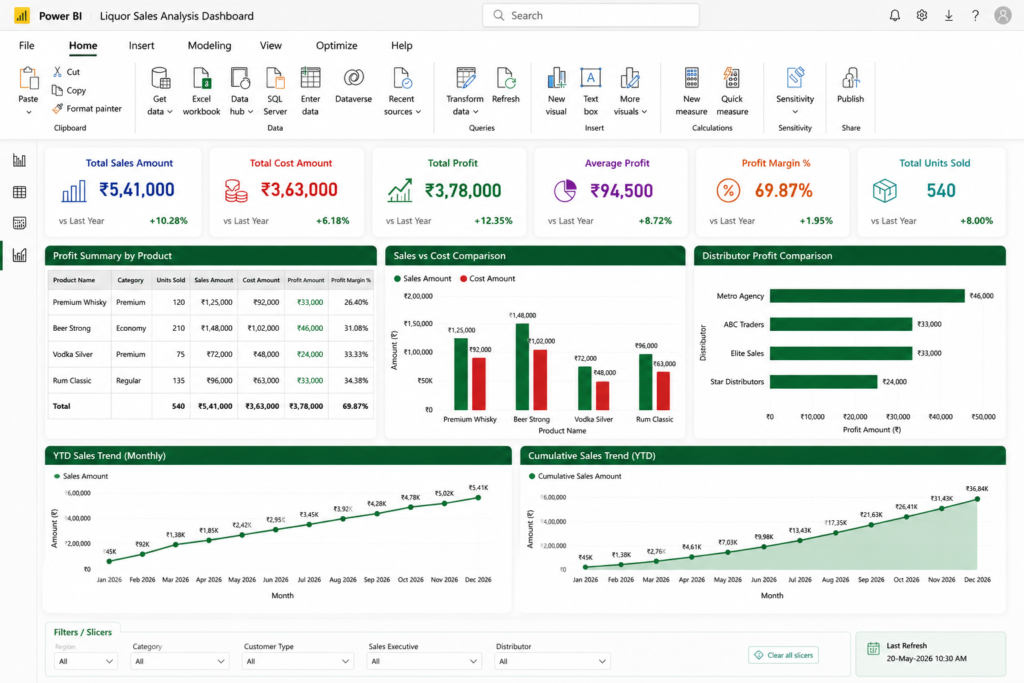 Year-to-date revenue analysis using DATESYTD in Power BI