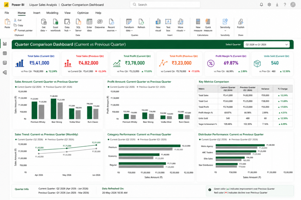 Quarterly sales comparison using PARALLELPERIOD