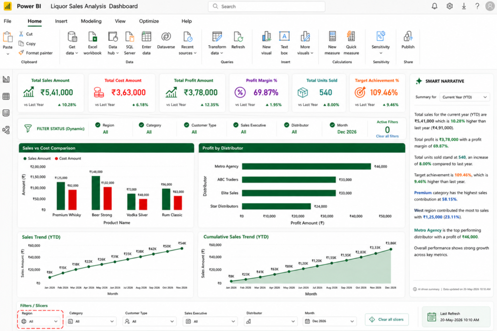 Interactive dashboard filter detection using ISFILTERED