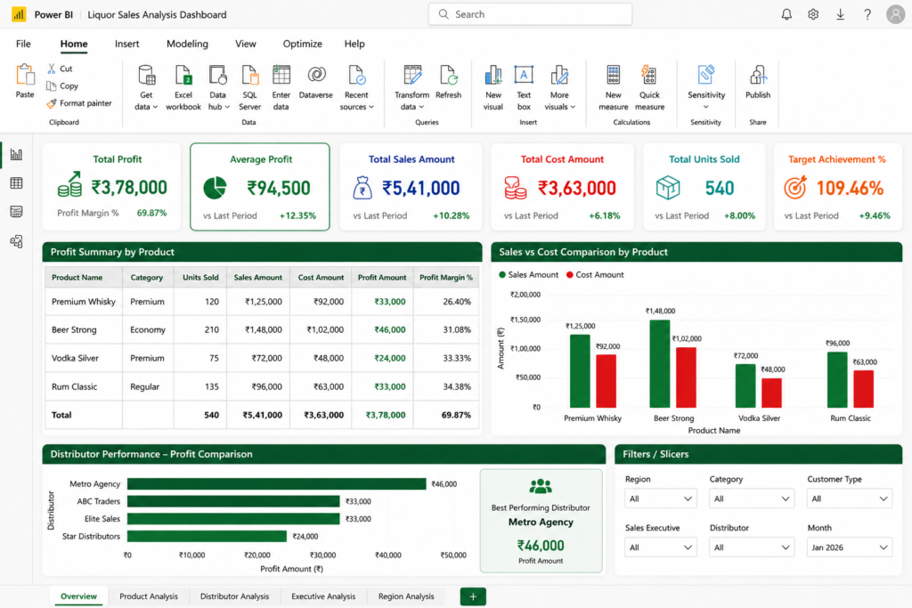 Average transaction profit using AVERAGEX formula