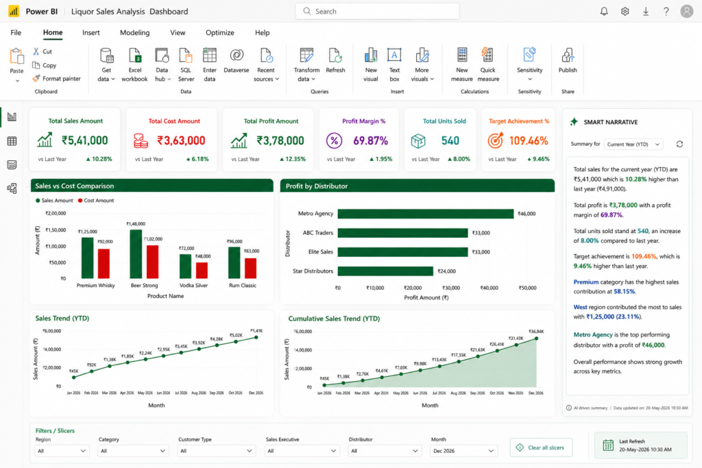 Dynamic product summary using CONCATENATEX formula