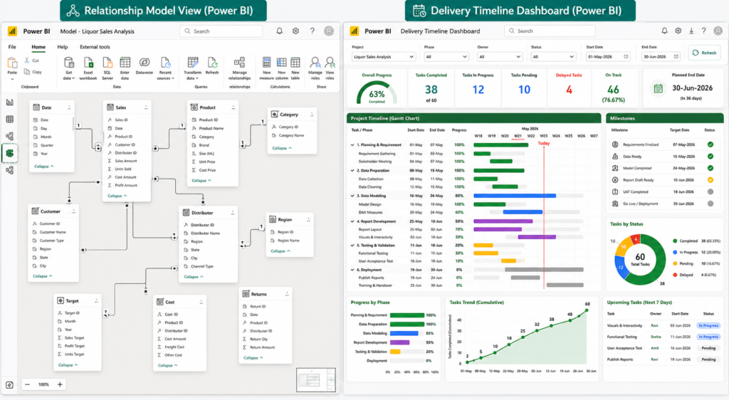 Using USERELATIONSHIP in Power BI data model