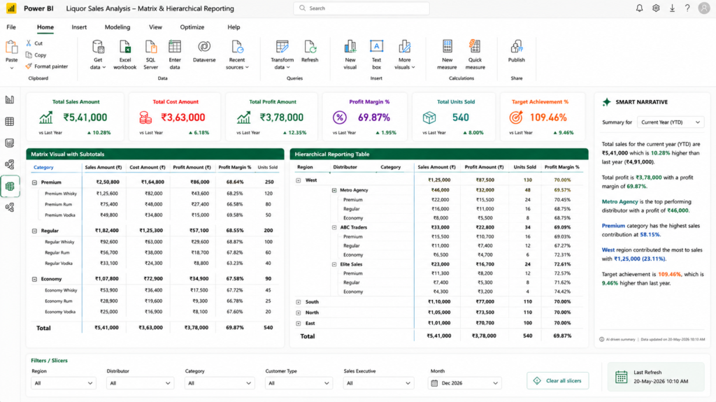 Hierarchical reporting using ROLLUP in Power BI