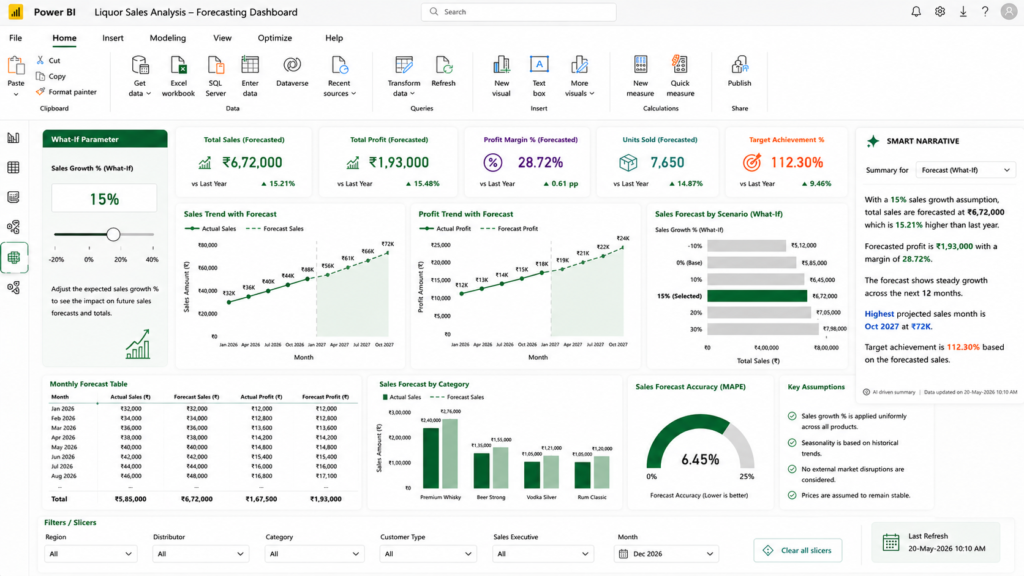 What-if analysis using GENERATESERIES in Power BI