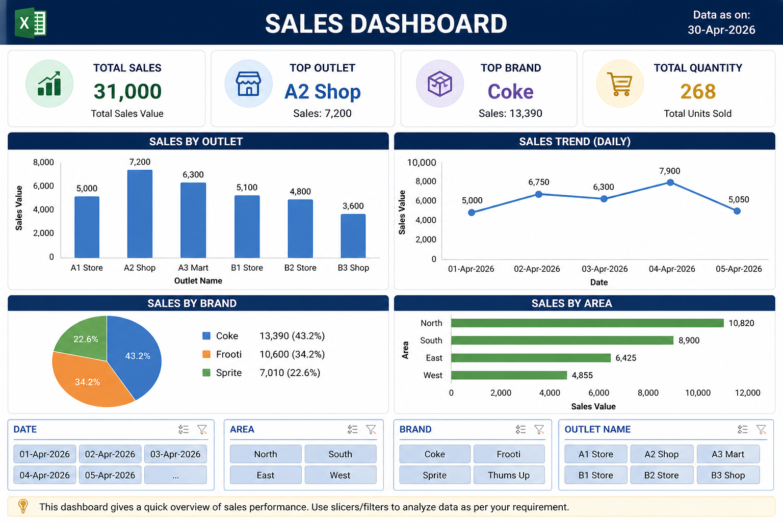 Sales Data Analysis in Excel (Real Dataset + Dashboard + Practical ...