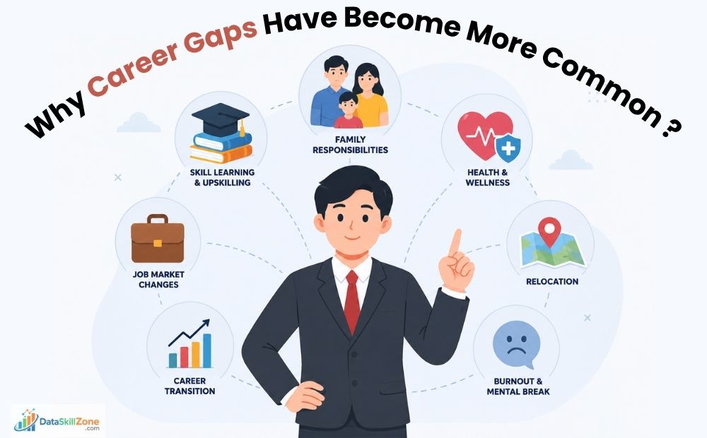 why career gaps have become more common